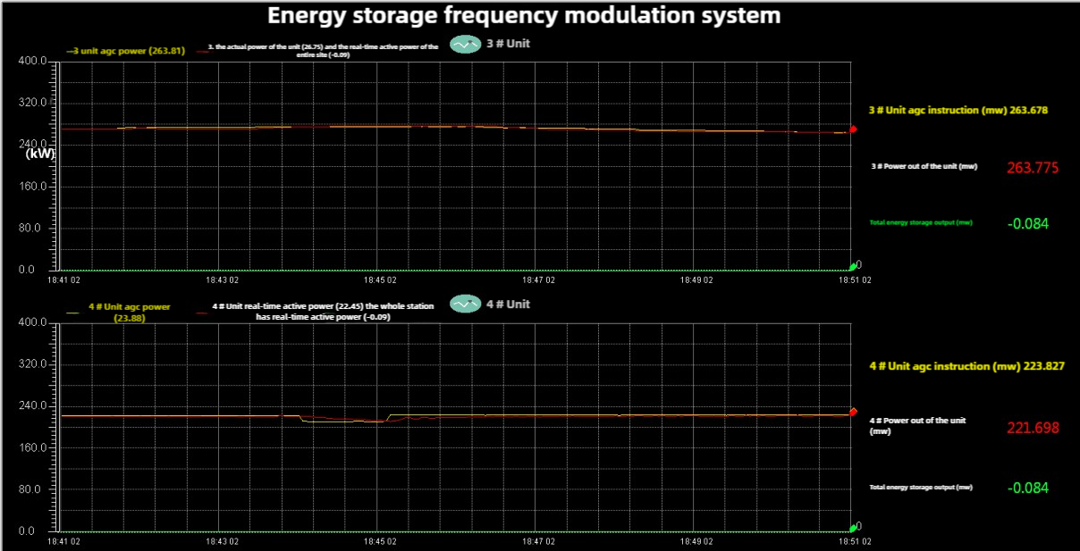 Fire storage frequency regulation 3