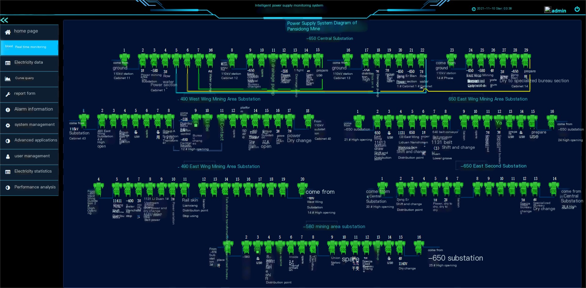 Intelligent Power Supply and Management Platform for Coal Mines 2