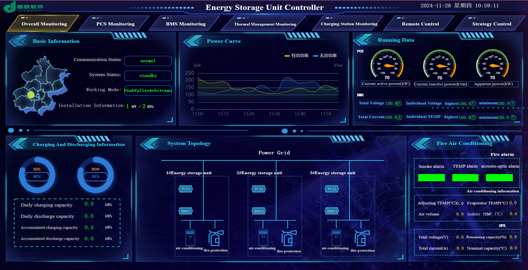 Energy Management Unit (Embedded) 1