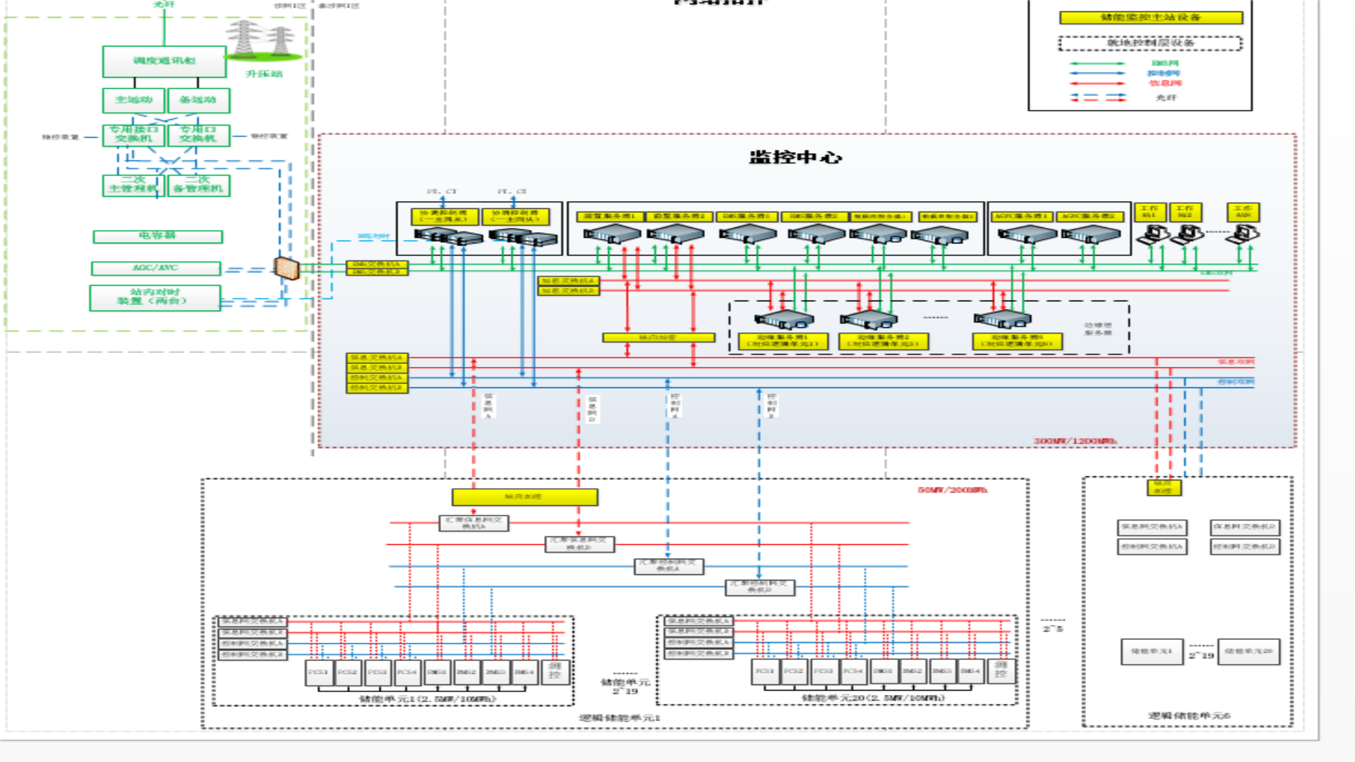 ??????????1.2GWh??2