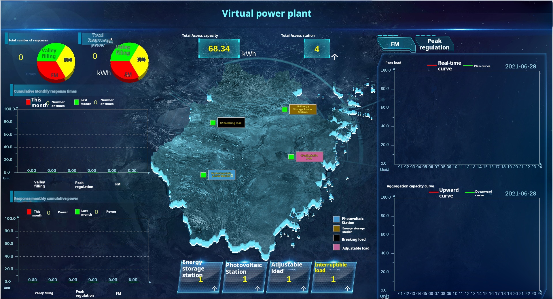 Virtual power plant aggregation platform 1